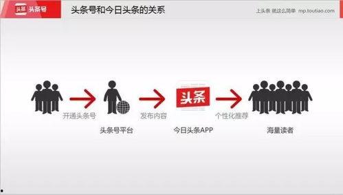 头条课堂怎么样,揭秘高效学习之道
