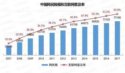 中国网红变化史视频,从草根崛起至现象级文化现象