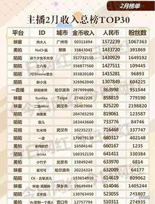 网红收入排名
