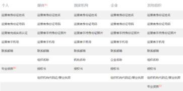 头条号认证最低年龄,揭秘最低年龄限制背后的秘密