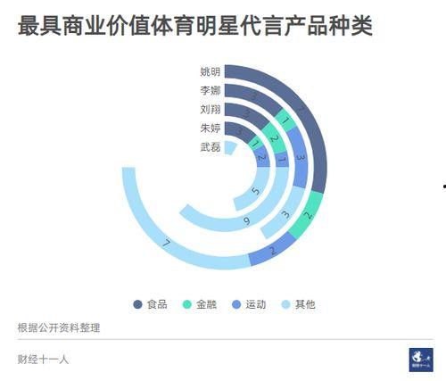 明星类企业,揭秘娱乐圈商业帝国的崛起之路