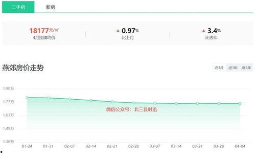 今日头条楼价走势图,涨跌波动背后的经济脉动”