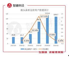 头条变现价格是多少,价格揭秘，轻松实现财富增长