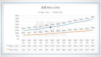 今日头条最新投资规定,合规升级，助力行业健康发展